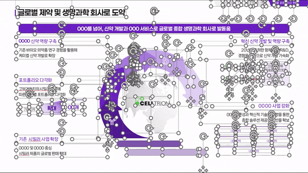 ppt디자인 수정